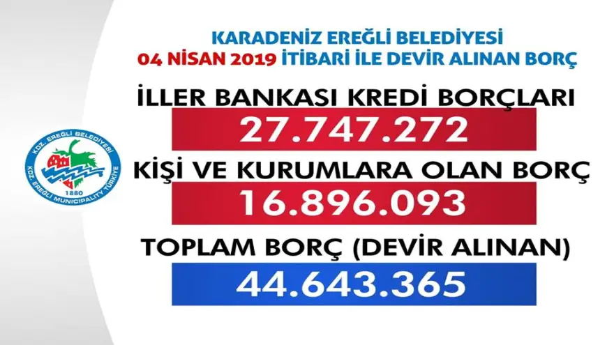 Ereğli Belediyesi'nin borcu 44 Milyon 643 Bin lira...