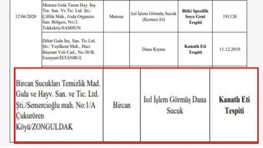 Zonguldak yine listede!..