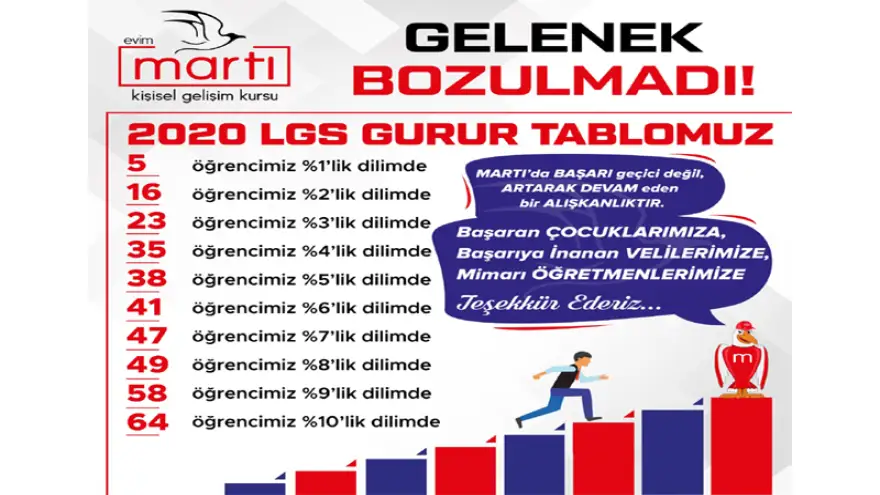 Eşit ağırlık Türkiye 306.Sı Martı'dan