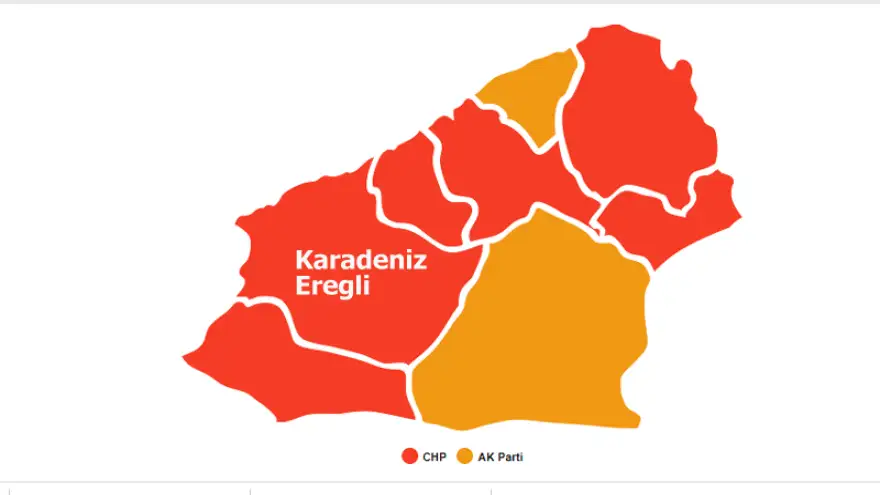 Belediye Başkan adaylarının aldıkları oy oranları