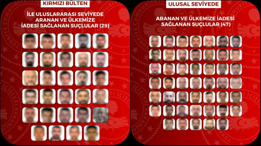 8 ülkede yakalanan 76 suçlu Türkiye’ye iade edildi