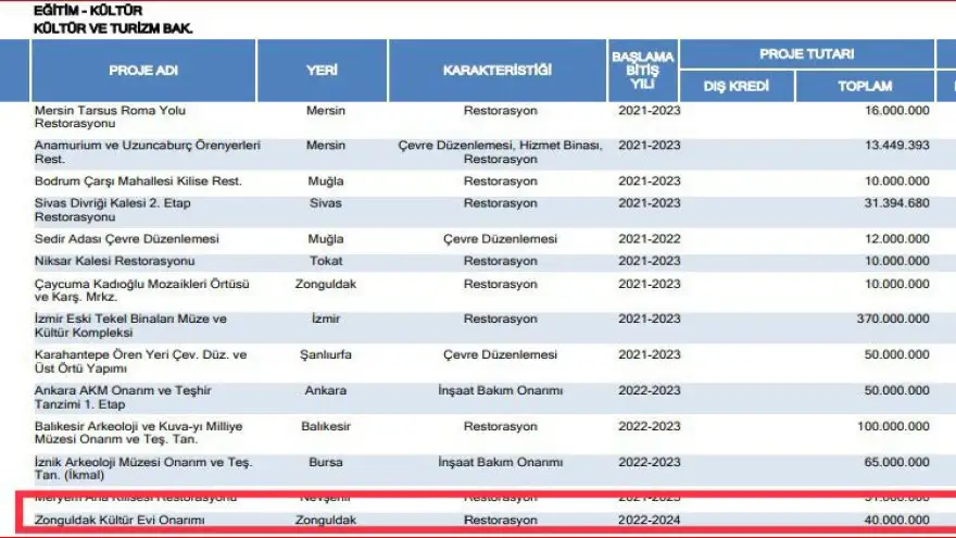 Yavuzyılmaz: Belediye Sinemasında 10 yıldır ‘erteleme filmi’ oynatıyorlar