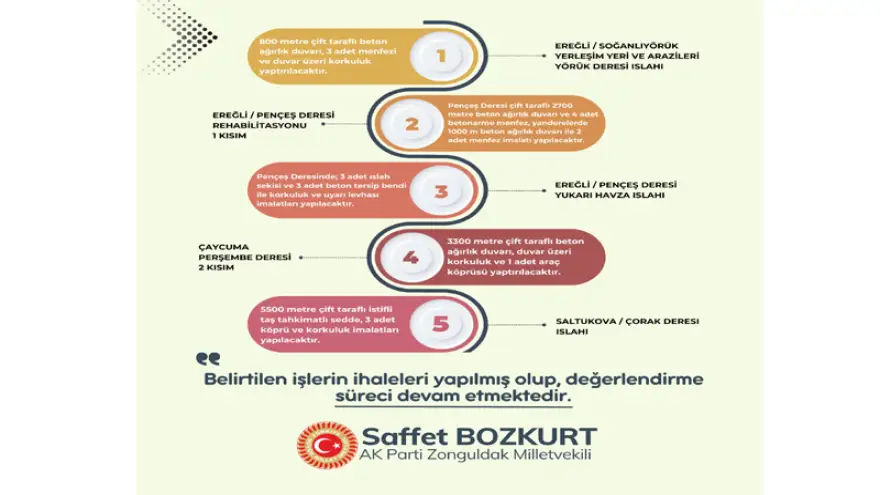 Ereğli'de dere ıslah, rehabilitasyon işlemleri gerçekleştirilecek...